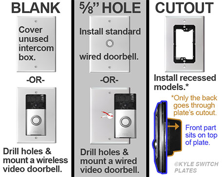 Applications for 3 Doorbell Plate Models