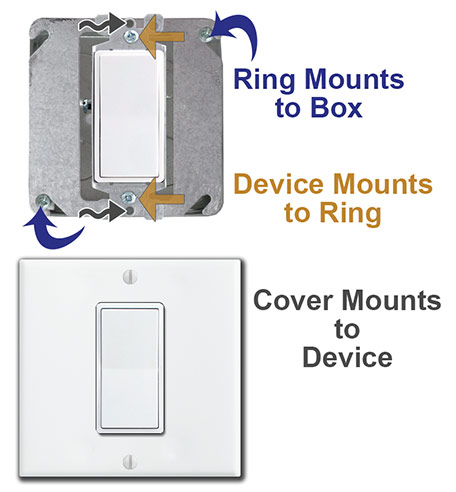 Mount Center Switch in Mud Ring