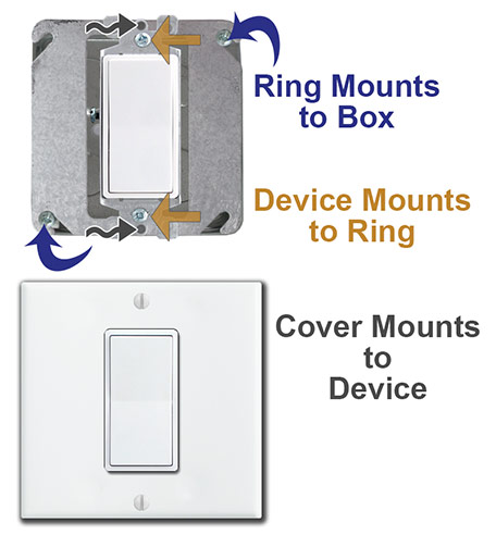 How to Select a Light Box »