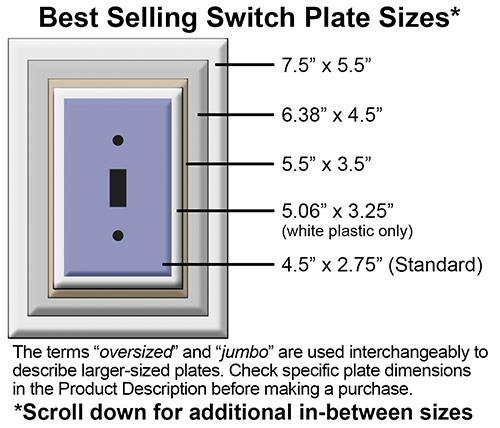 Comparison of Switch Plate Sizes