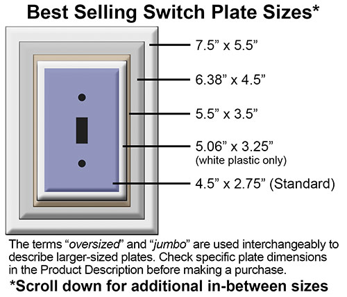 Oversized Wall Plates - Find & Compare 100+ Size Options