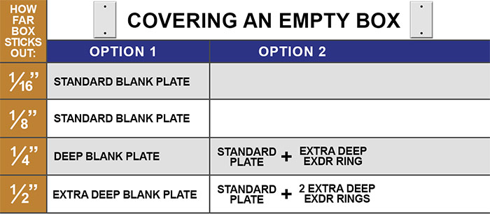 Covering an Empty Electrical Box Sicking Out of Wall