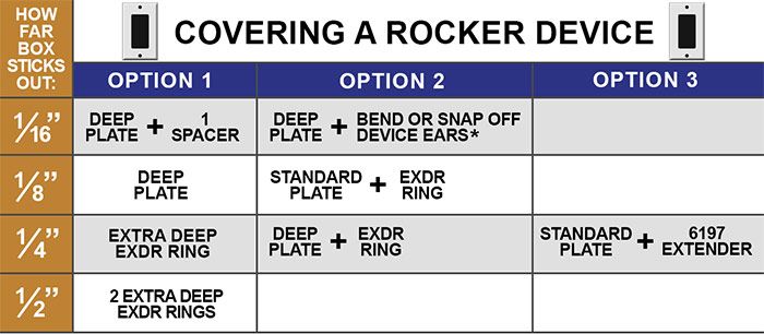 Covering Rocker Switch When Box Protrudes