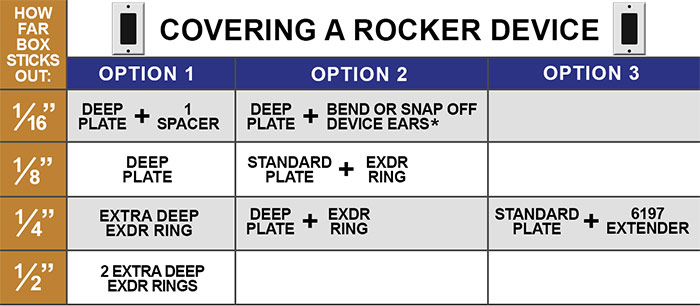 Depth Ring Wall Plate Extenders - 1 Gang