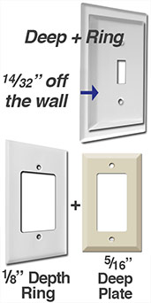 Outlet extender