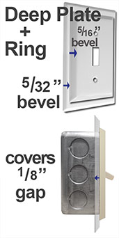 Deep Plates Made Deeper with Extender Rings