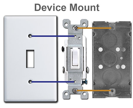 Screw Hole Spacing on Electric Wall Plate Covers | Kyle Switch Plates