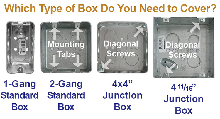 Electrical Box Sizes for Double Covers