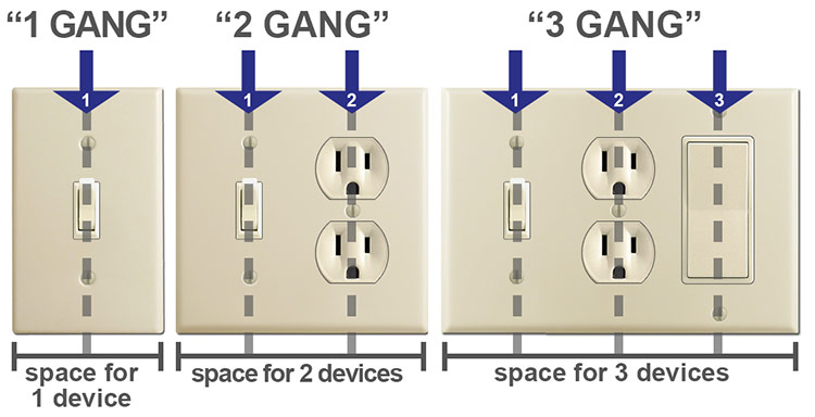 Electrical Outlet 2 Gang