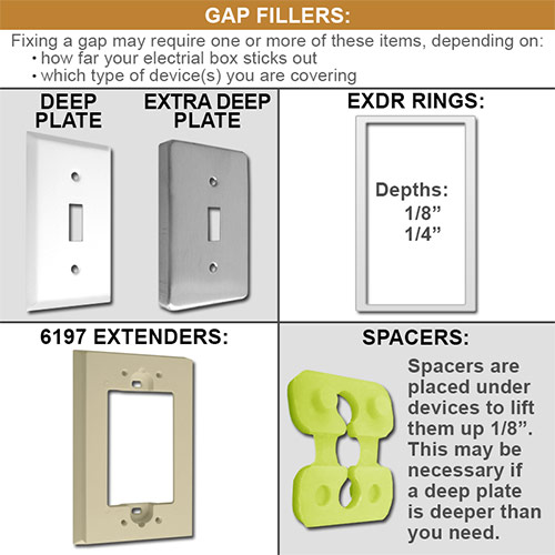 How to Fix Electrical Box that Sticks Out