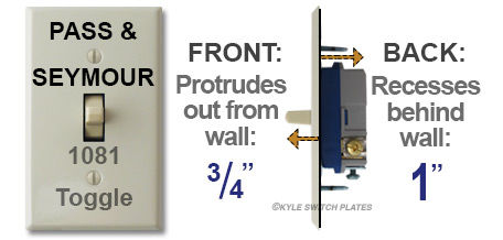 Low Voltage Toggle Switches