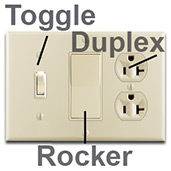 Wall Switch Plate and Electrical Device Glossary