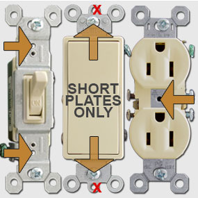 Short Plates Mount to Electrical Devices Here