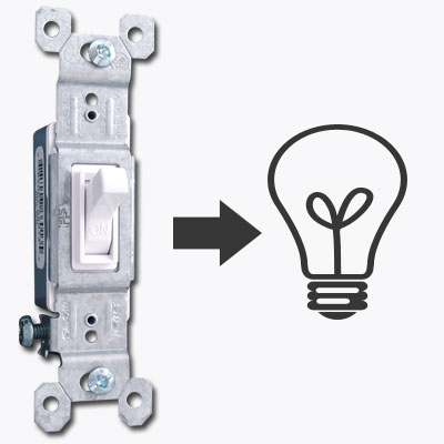 Single pole light switch explanation