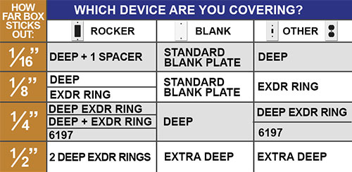 Solution Chart for Exposed Electrical Boxes by Measurement Solution Chart for Exposed Electrical Boxes by Measurement