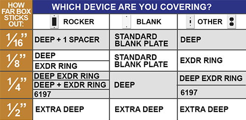 Solution Chart for Exposed Electrical Boxes by Measurement Solution Chart for Exposed Electrical Boxes by Measurement