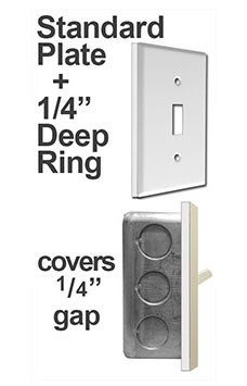 Wall Space Fixers For Outlet Covers