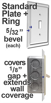 Standard Plate with Extender Ring