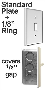 Wall Gap Filler Rings for Switchplates