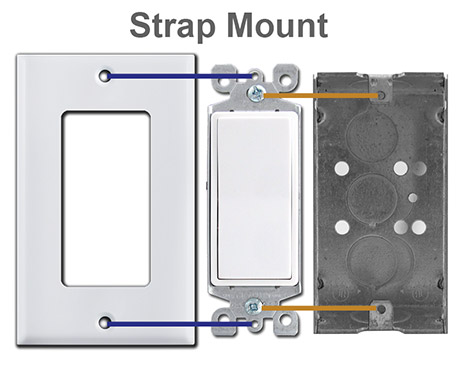 Screw Hole Spacing On Electric Wall Plate Covers Kyle