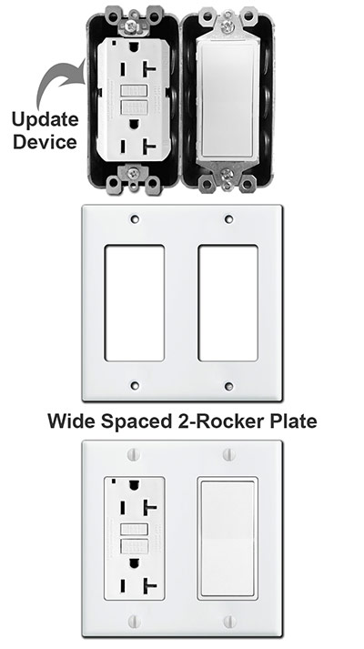 Side by Side Electrical Box Cover Solution
