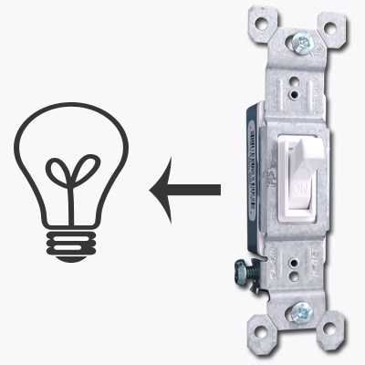 Toggle Switch Types for Light Switch Covers | Kyle Switch Plates