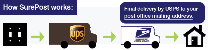 SurePost Delivery SurePost Delivery