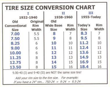 tire conversion chart
