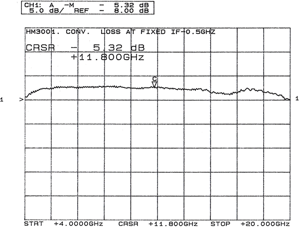 hm3001-1-graph.png