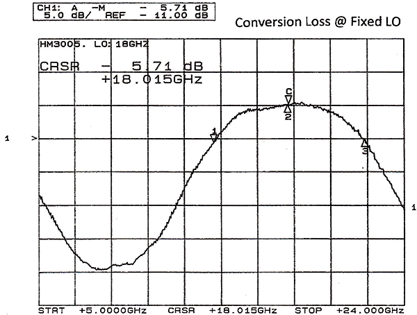 hm3005-1-graph.png