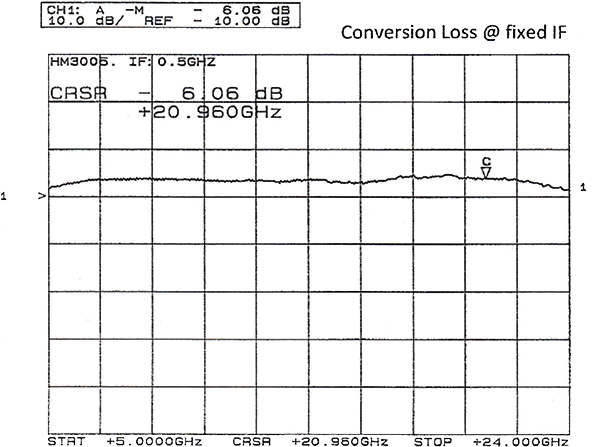 hm3005-4-graph.png