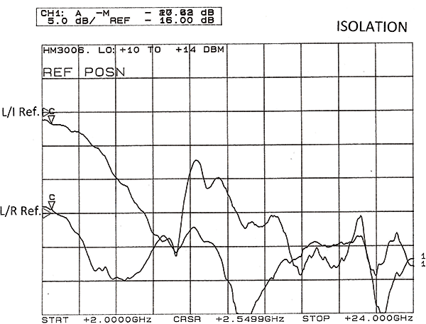 hm3006-3-graph.png
