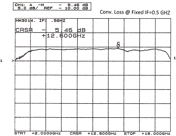 hm3014-2-graph.png