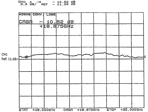 hm3208-1-graph.png