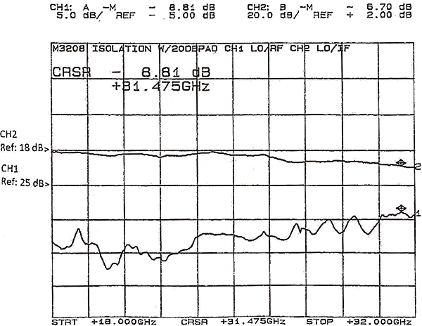 hm3208-2-graph.png