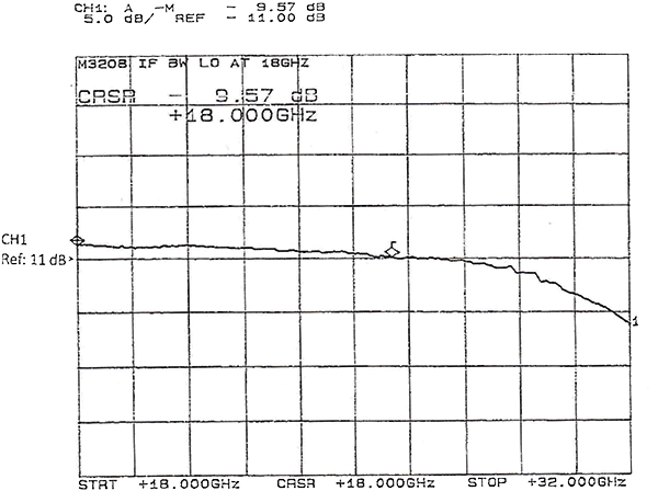 hm3208-3-graph.png