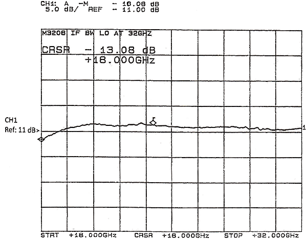 hm3208-4-graph.png