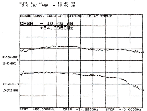 hm3508-1-graph.png
