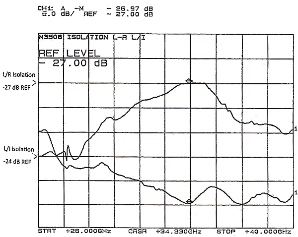 hm3508-2-graph.png
