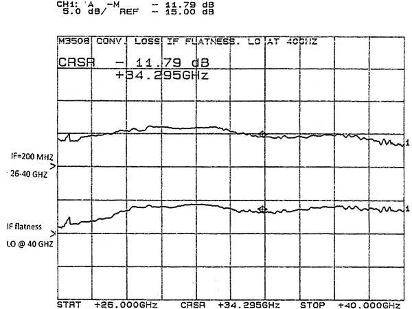 hm3508-3-graph.png