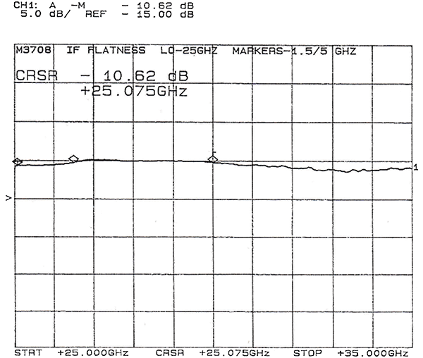hm3708-2-graph.png