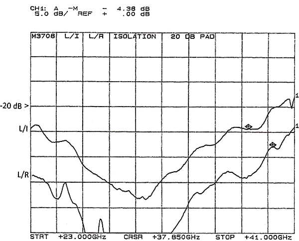 hm3708-3-graph.png