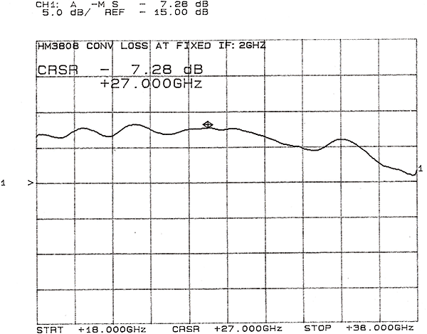 hm3808-2-graph.png
