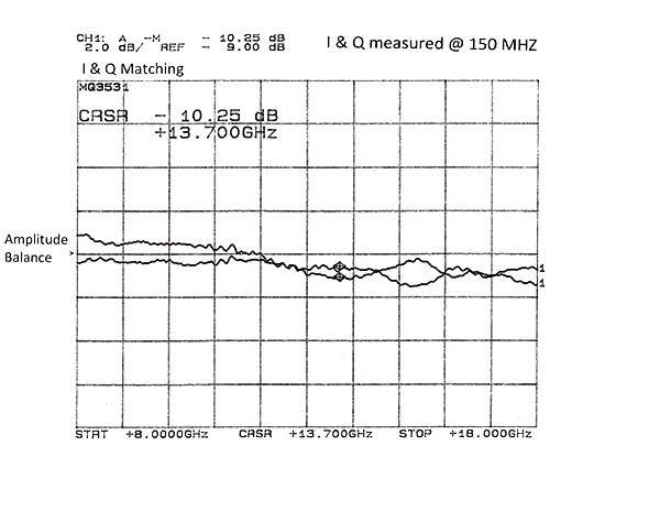 hmq3531-1-graph.png