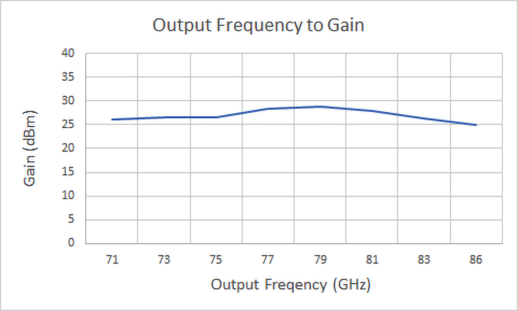 hwamp12-e1011-freq-gain-graph.png
