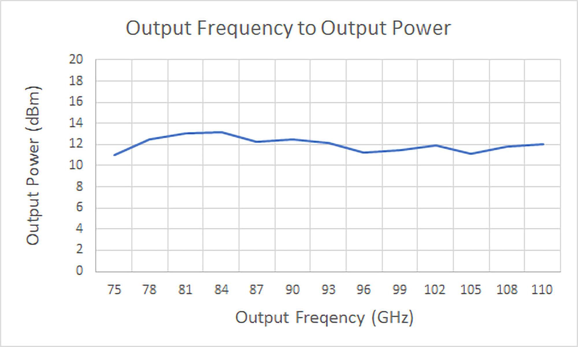 hwfm10-sf6x10-power-frequency-graph.png