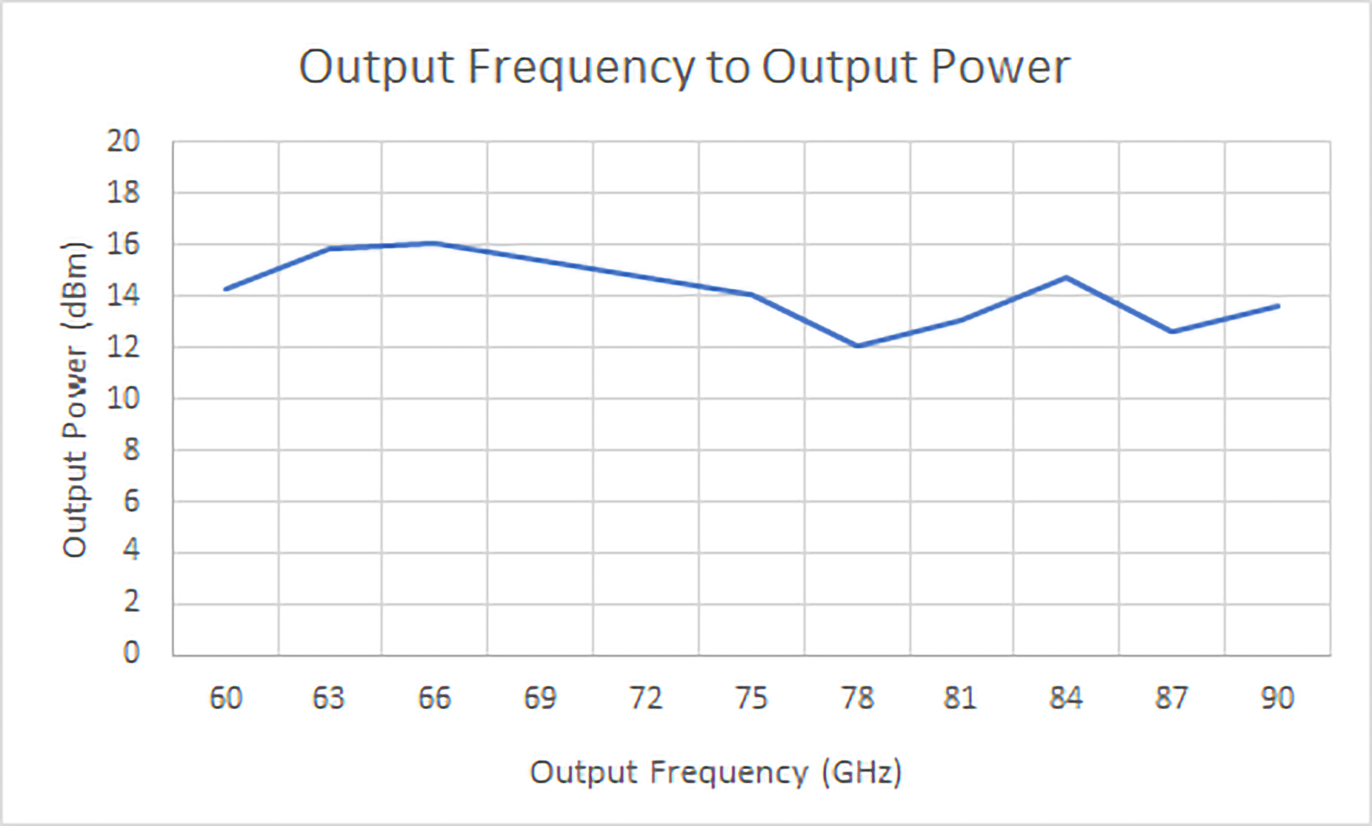 hwfm12-sf4x13-power-frequency-graph.png