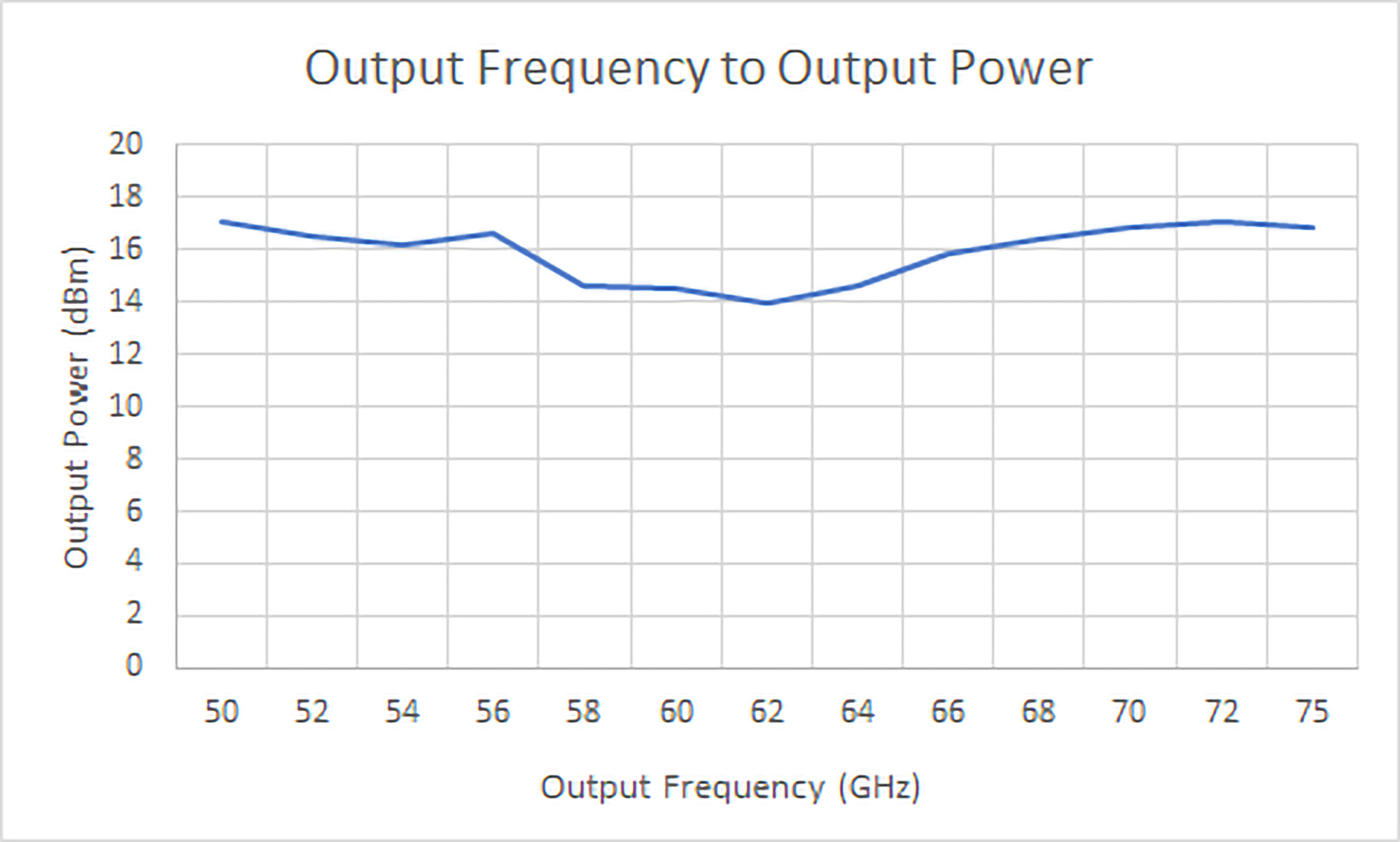 hwfm15-sf4x13-power-frequency-graph.png