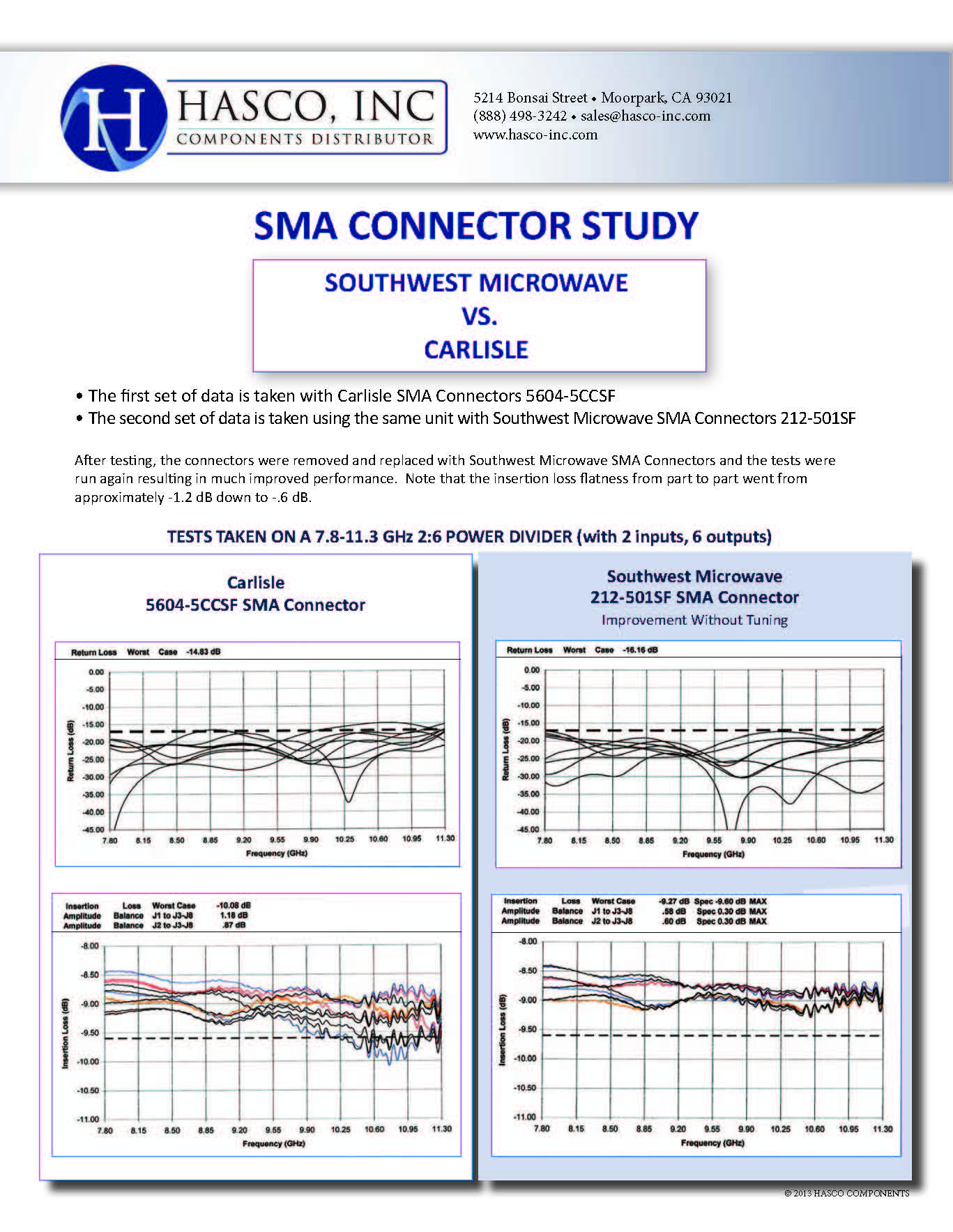 sma-connector-study.jpg