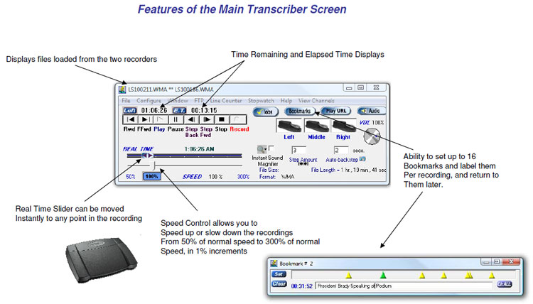 Main screen features The Start-Stop 4-channel Professional Transcriber